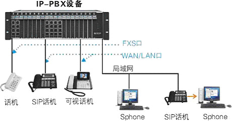 IMS/IP