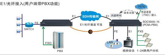 SOC5000-15 ۺϸ豸